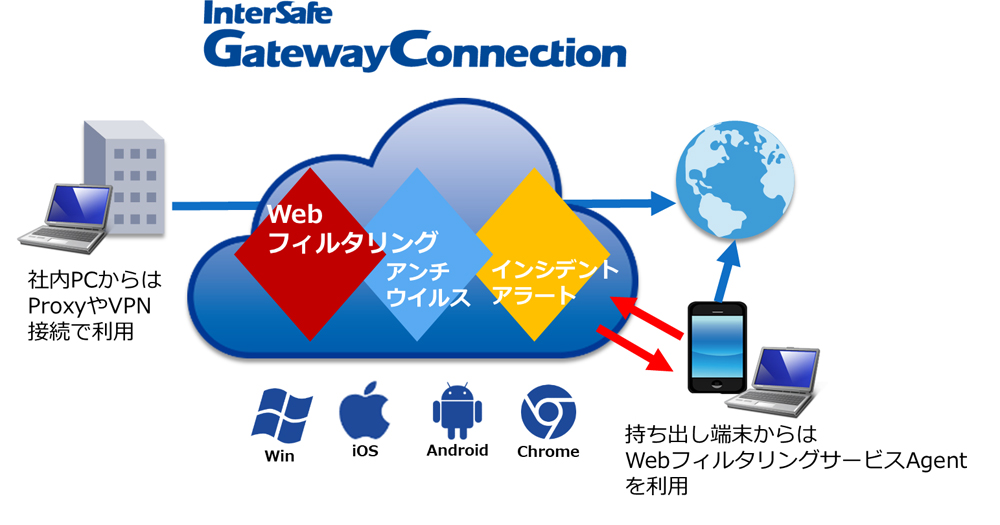 ALSIがクラウド型セキュアWebゲートウェイをアップデート、Windows OSの持ち出し端末対応を強化