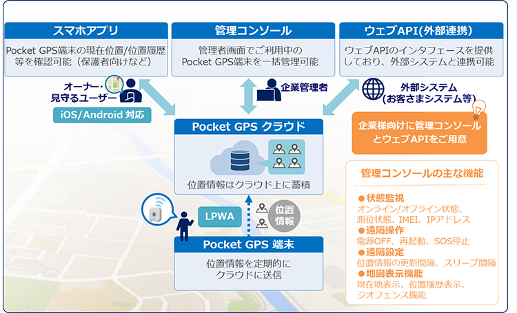 KDDI、ヒトやモノの現在位置・移動経路を見える化する「KDDI IoTクラウド ~Pocket GPS~」