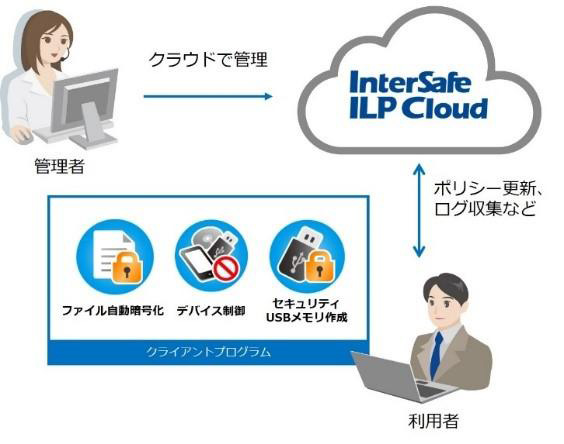 ALSI、クラウド型情報漏えい対策サービス「InterSafe ILP Cloud」を提供開始