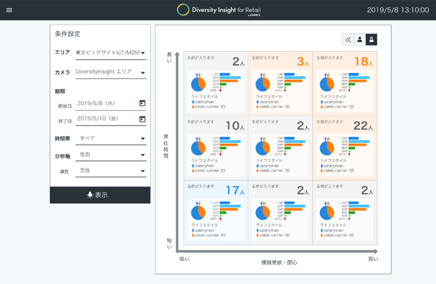 GMOクラウド、実店舗の来店客分析サービス「Diversity Insight for Retail」でクロスABC分析を可能に