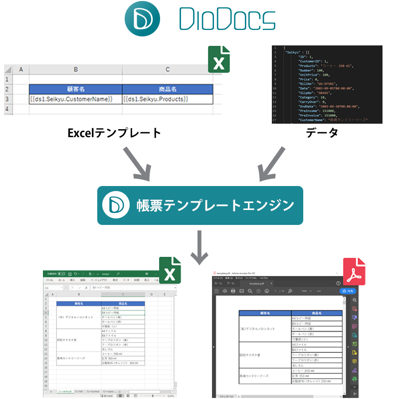 グレープシティのapiライブラリ Diodocs 新版 帳票開発をより容易にするテンプレート構文機能に対応 クラウド Watch