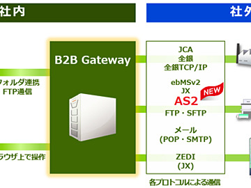 キヤノンITS、ISDNサービス終了に伴うインターネットEDIへの移行に対応