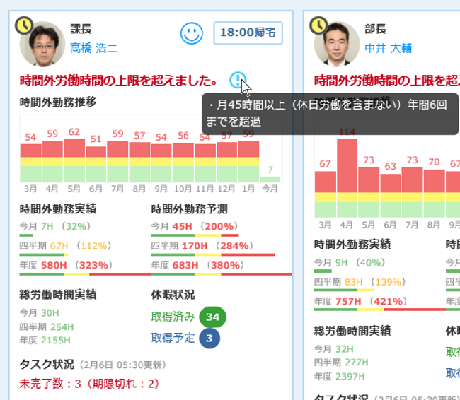 NECソリューションイノベータとNEC、勤務時間の可視化などで働き方改革