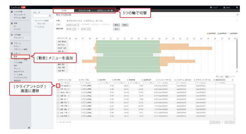 エムオーテックスの Lanscope Cat 9 3 働き方改革を支援する勤怠レポート機能などを搭載 クラウド Watch