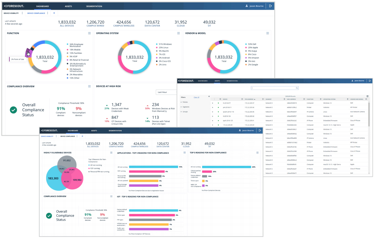 マクニカネットワークス、米Forescoutの全製品を販売する代理店に 「Forescout Platform」などを提供 - クラウド Watch