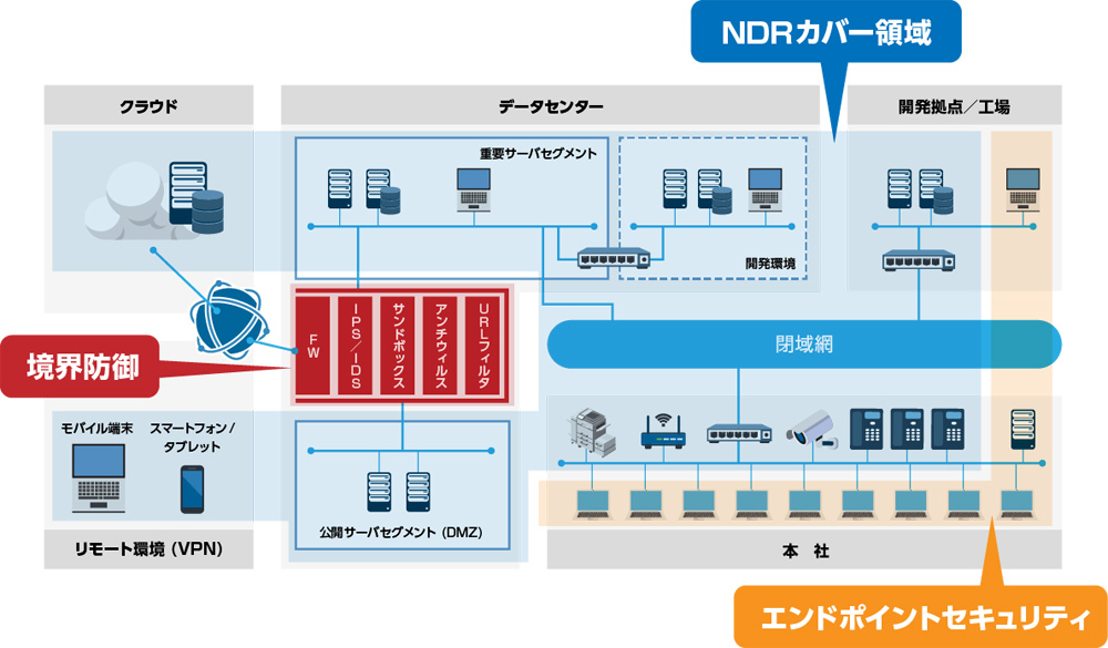 データマイニング-