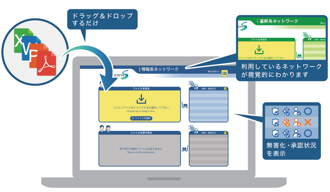 ネットワーク分離環境でのファイル受け渡しをシンプルに実行可能