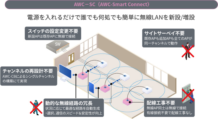 エレコム 法人向け無線AP管理ソフトウェア WAB-MAT(WAB-MAT