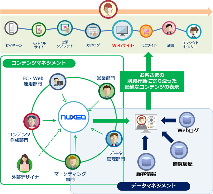TIS、クラウド型デジタルアセット管理ツール「Nuxeo Content Cloud Service」を提供
