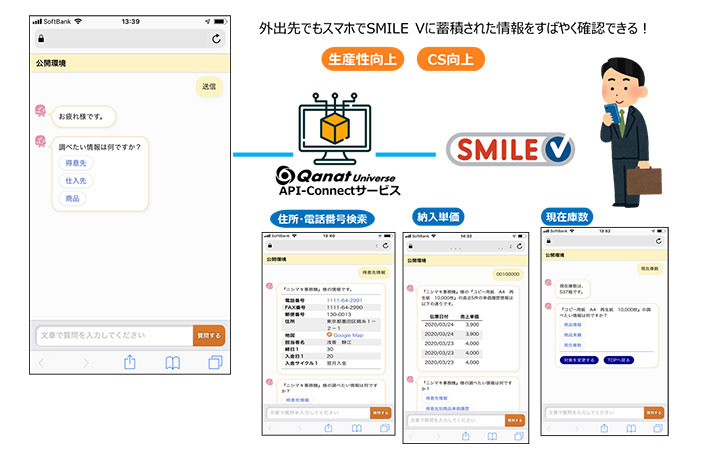 大塚商会、基幹業務システム「SMILE V」とクラウドサービスをAPIで連携させるソリューション - クラウド Watch