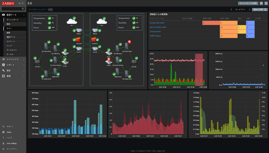 Oss監視ツールのlts版 Zabbix 5 0 リリース さまざまなサービスとの連携機能を標準搭載 クラウド Watch