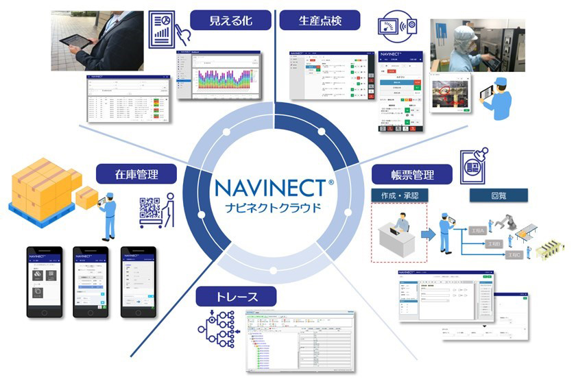 凸版印刷、製造業のDXを支援するクラウドサービス「NAVINECTクラウド」 5分野のアプリケーションを提供
