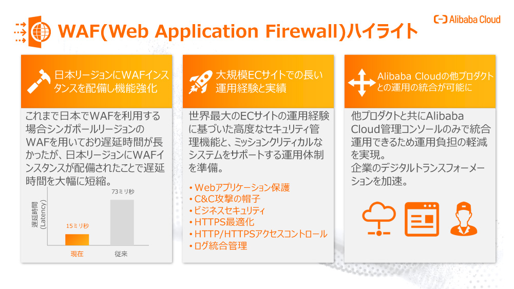 Alibaba Cloud、クラウドDB「ApsaraDB for PolarDB」など新サービスの国内提供を開始