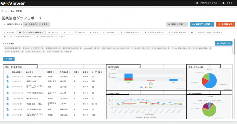 kintoneデータの外部公開サービス「kViewer」、ダッシュボード