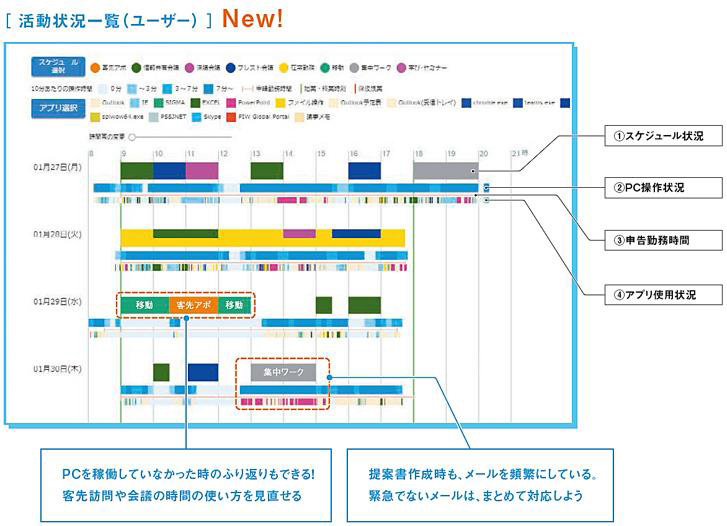 パナソニックの働き方改革支援サービス しごとコンパス スケジュールアプリとの連携機能を搭載 クラウド Watch