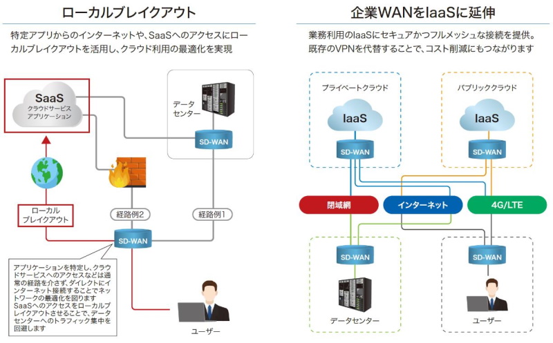 特集 働き方の大変革時代を乗り越える 企業インフラの新たな形 Part 2 クラウド Watch