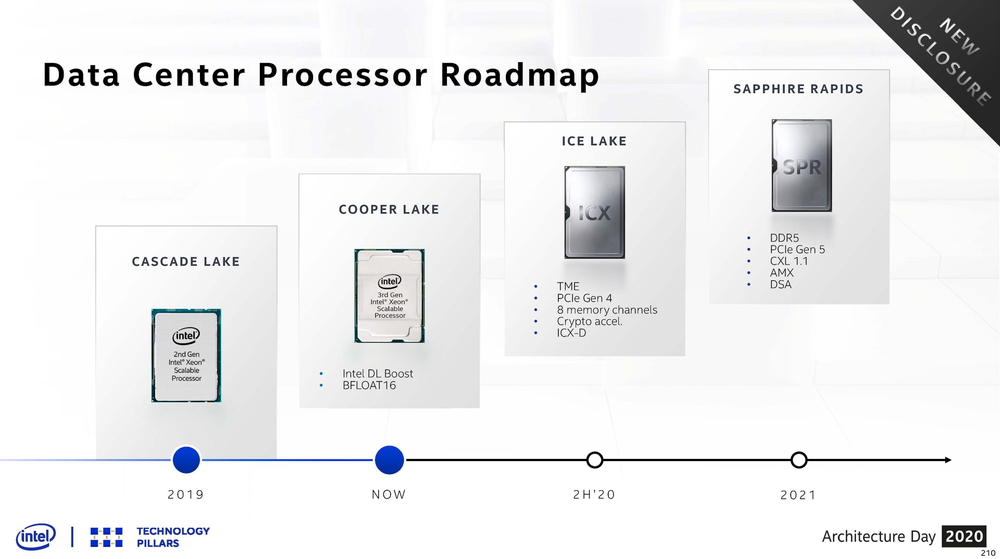 特別企画】Intel、DC向けの改良版10nmを計画 2021年の投入の