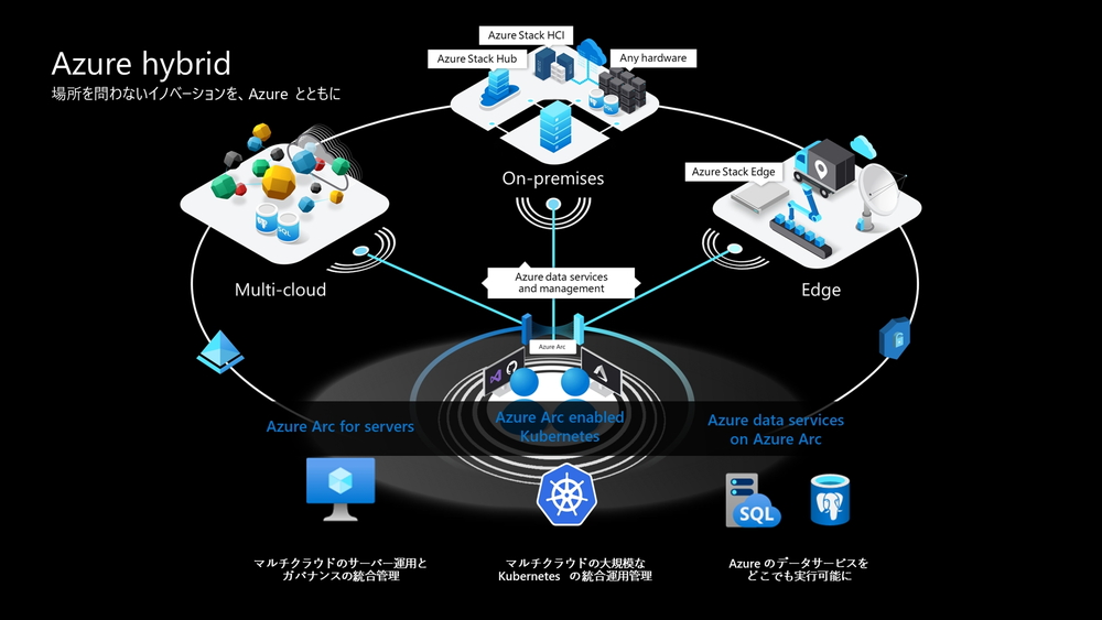 Pr 真のdx推進を加速するハイブリッドクラウドソリューション マイクロソフトの 新世代azure Stack Hci とは クラウド Watch