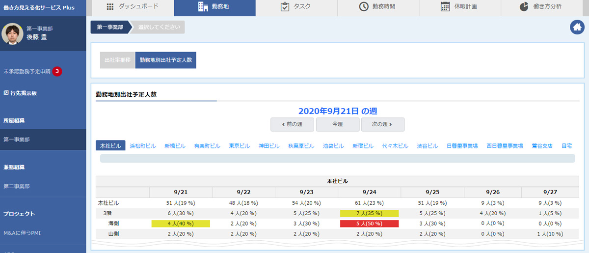 NEC 働き方見える化サービス Plus」に新機能、“誰が”“どこで”働いて