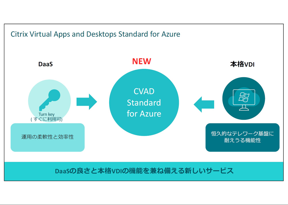 [B! Citrix] シトリックスがAzure対応の新DaaSを提供、蓄積したVDIの知見をよりリーズナブルに活用可能