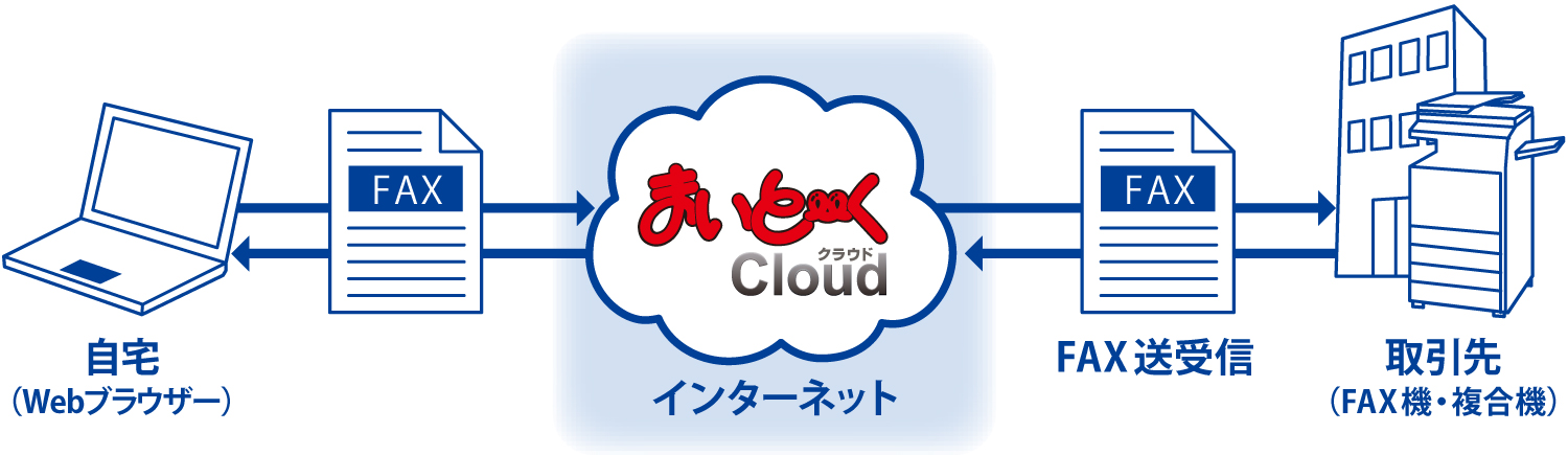 インターコム 送受信に対応するクラウドfaxサービス まいと く Cloud を提供 クラウド Watch