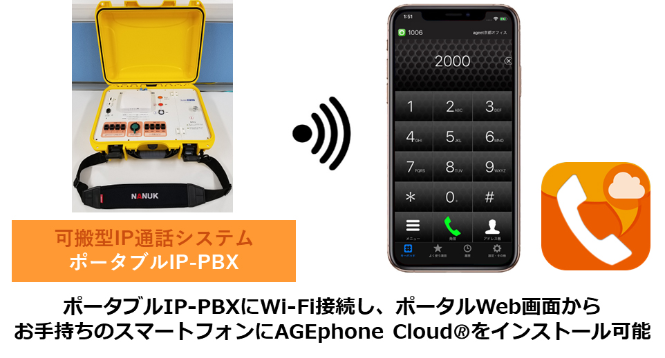 Ntt Atの可搬型ip通話システムとageetのソフトフォンを連携させた災害時通信確保ソリューション クラウド Watch