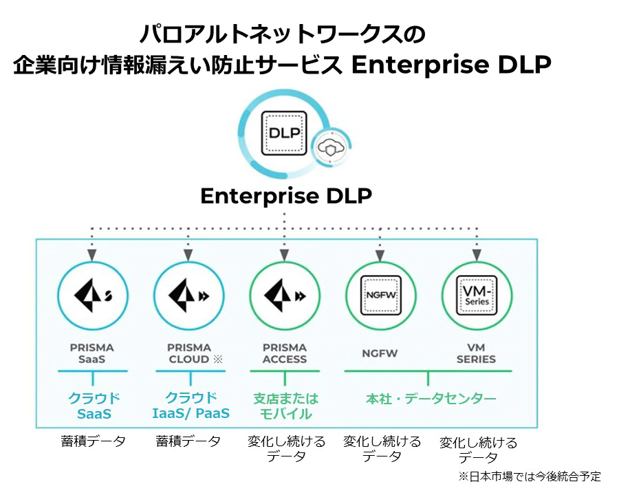 パロアルトネットワークス、企業向け情報漏えい防止サービスを
