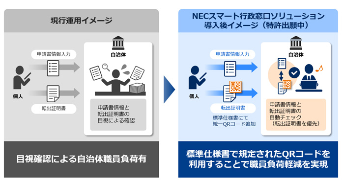 Nec 自治体向け住民情報システムの製品開発を強化 クラウド Watch