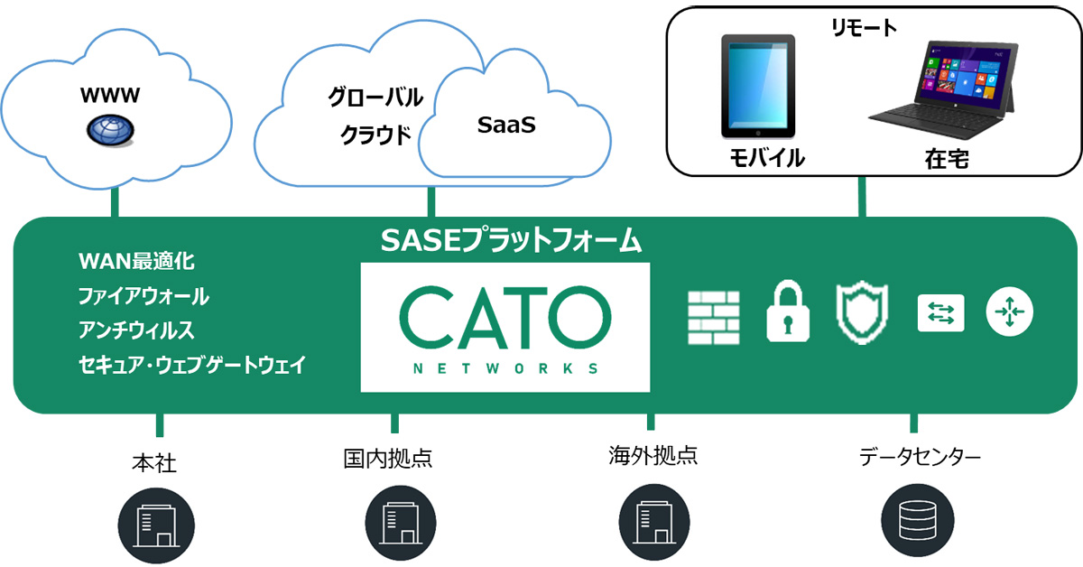SCSK、Cato NetworksのSASEサービス「Catoクラウド」を提供