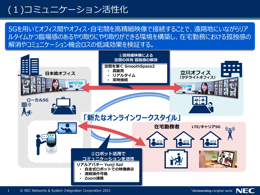 Necネッツエスアイ 5gを活用した新しいワークスタイルの実証実験 ニューノーマル時代の新たなワークスタイルを模索 クラウド Watch