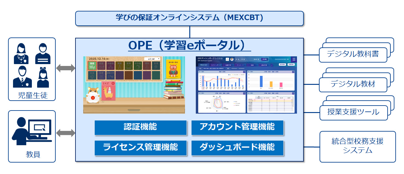 NEC、「GIGAスクール構想」の実現を支援する教育クラウド