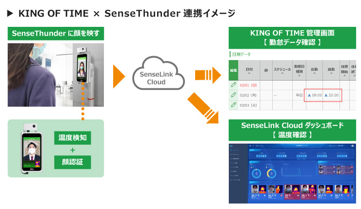 新品 顔認証 一括データ管理 クイック AFターミナル 検温 タイムカード 新品 顔認証 一括データ管理 クイック AFターミナル 検温 タイム