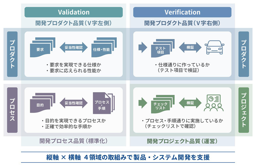 開発品質向上を多面的に支援 ベリサーブが車載ソフトなどの開発企業向けサービスを提供 クラウド Watch