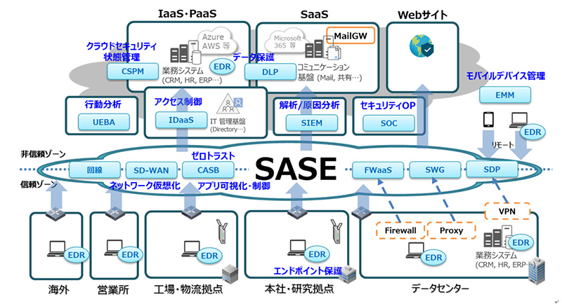 JSOLとBBSec、企業における“ゼロトラスト”導入を支援する「次世代