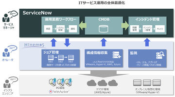 NTTデータ先端技術