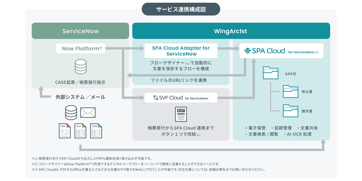 WingArc1st