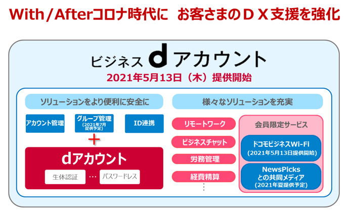 NTTドコモ、さまざまなサービスへのSSOを可能にする法人向け共通ID