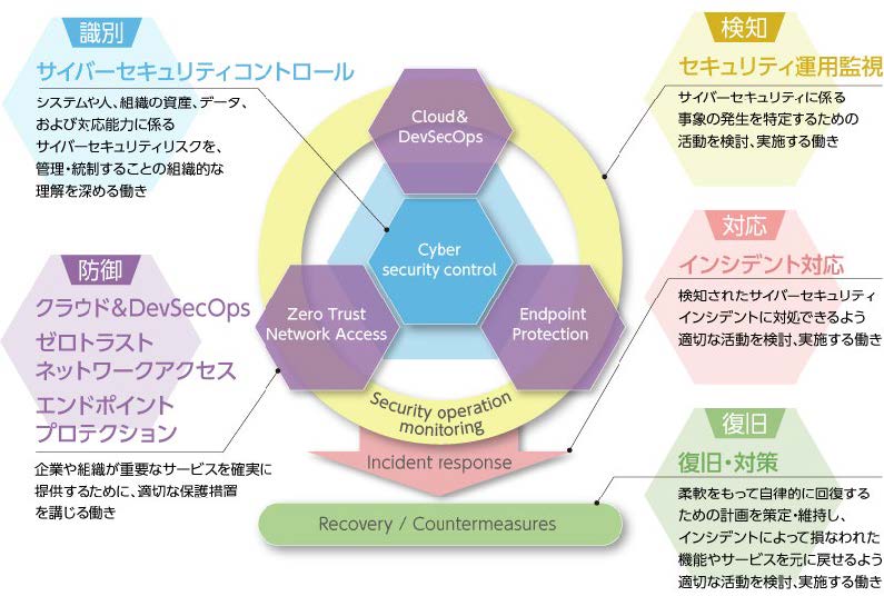 日本ユニシス 仮想デスクトップ環境 楽daas 販売開始 テレワーク導入や閉域網などでの利用に Itmedia News