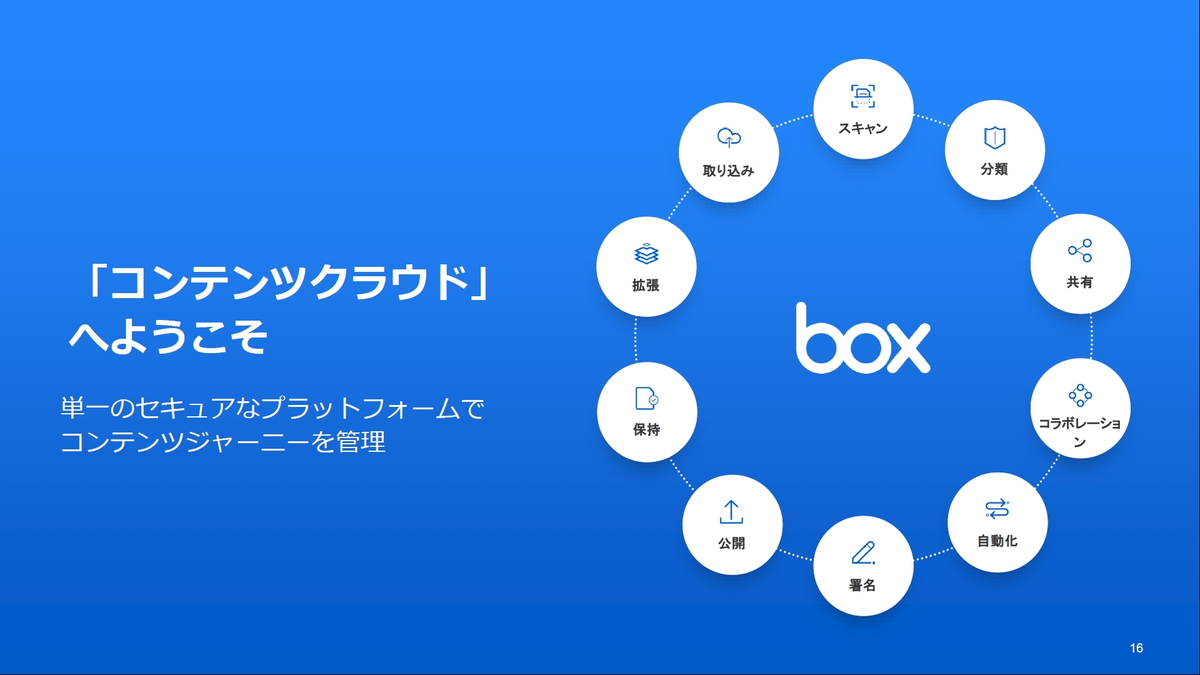Box コンテンツクラウドと言われるようにしたい 新たなブランドメッセージでサービスを提供 クラウド Watch