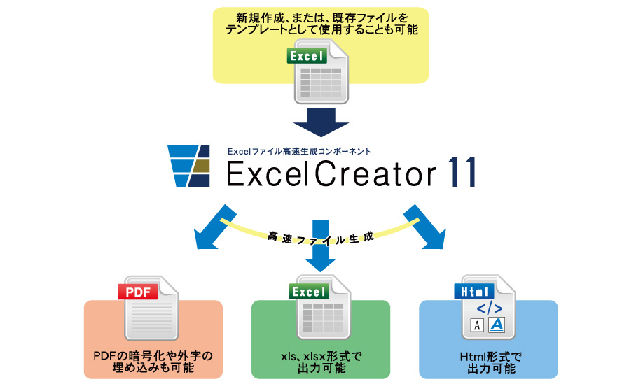 アドバンスソフトウェア、Excelファイル生成コンポーネント「ExcelCreator 11」を提供 - クラウド Watch