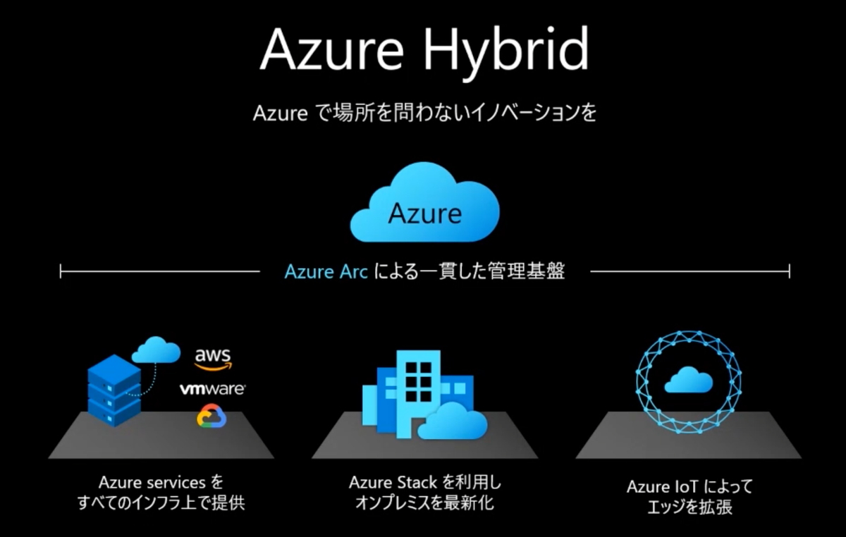 Azureの進化と真価を訴求した「Azure Infra Day」 - クラウド Watch