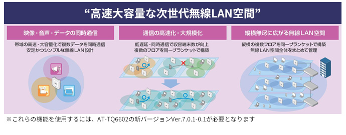 アライドテレシスがネットワーク統合管理製品をアップデート、可視化や無線LAN製品の機能を強化 - Vimarsana News