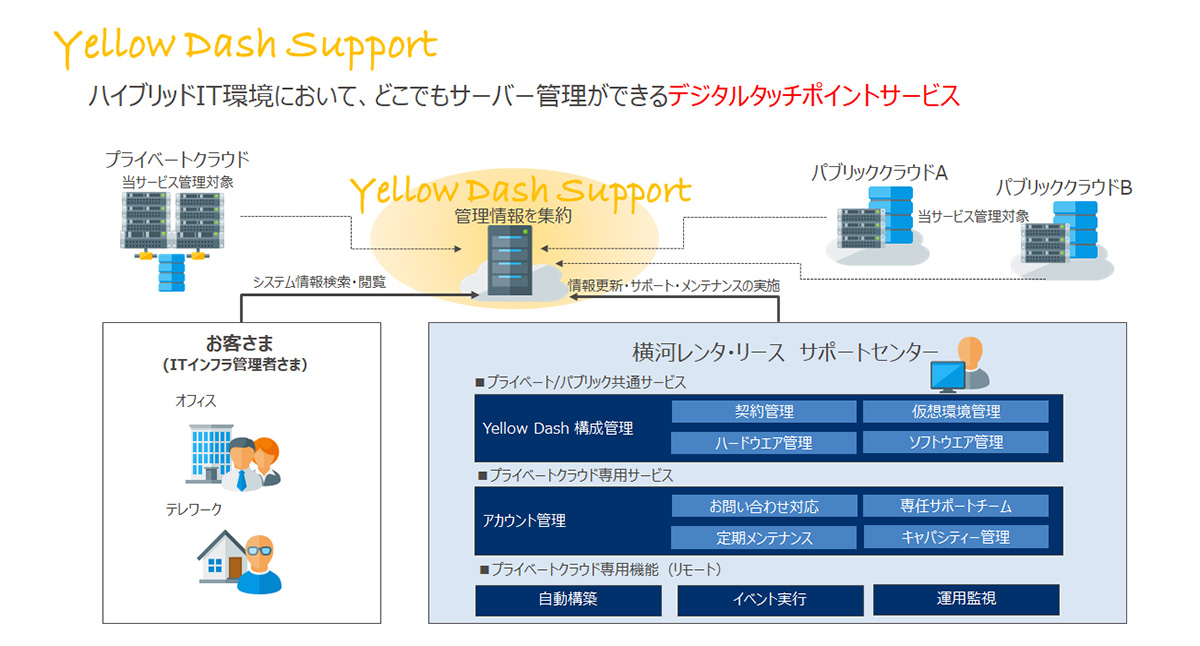 金融所得課税の一体化 | SMBC日興証券