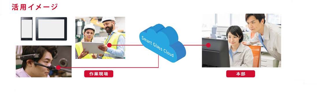 NTTドコモ、クラウド型遠隔作業支援ソリューション「Smart Glass Cloud」を販売 - Vimarsana News