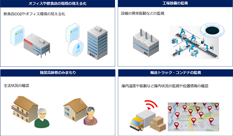 BLEセンサー機器でIoTを手軽に活用、IIJがパッケージソリューションを提供 - Vimarsana News