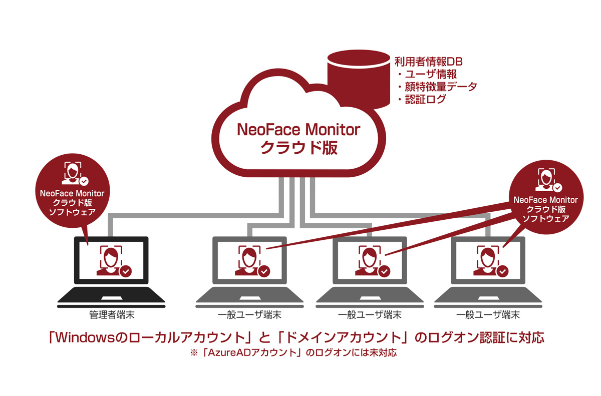 NEC、顔認証によるPCセキュリティ機能をクラウドサービスで提供する「NeoFace Monitorクラウド版」 - Vimarsana News