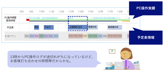 NEC 働き方見える化サービス Plus」が機能強化、時間帯ごとのアプリ