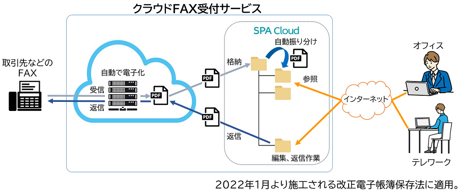 4666】ウイングアーク SVF Connect SUITE Standard 8.2 Linux版 4666】ウイングアーク SVF Connect SUITE Standard 8.2 Linux版