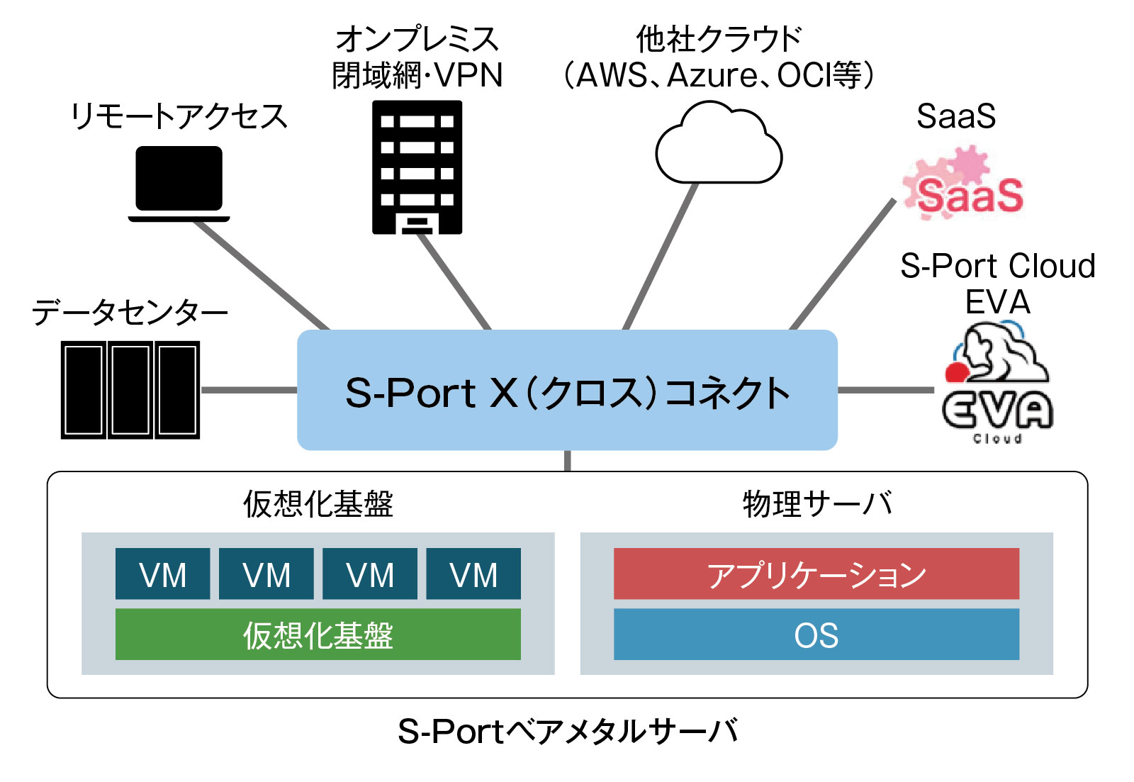 企業分配とハイブリッド課税構造 企業分配とハイブリッド課税構造 ― バーチャル株式譲渡損失創出