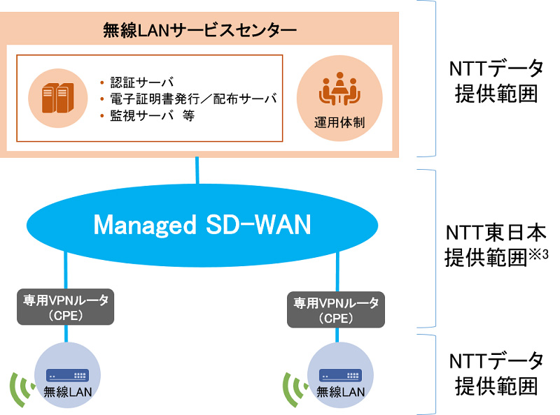 コンピュータ・IT Differentiated Services for the Internet QoS - DiffServモデルの処理フロー